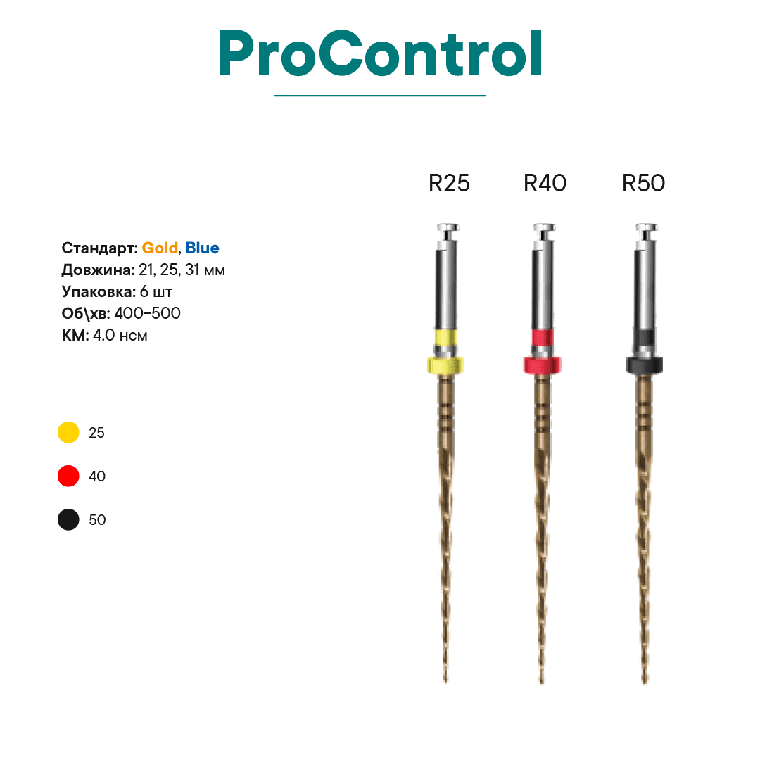 Набір ProControl, (25 mm) Blue